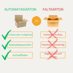 Karton mit Automatikboden 210x180x130 mm